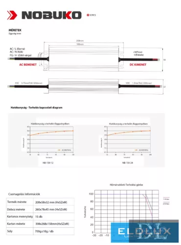 NOBUKO B Series 12V 150W IP67 Kültéri Led Tápegység