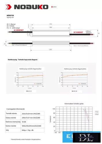 NOBUKO B Series 24V 45W IP67 Kültéri Led Tápegység 5év